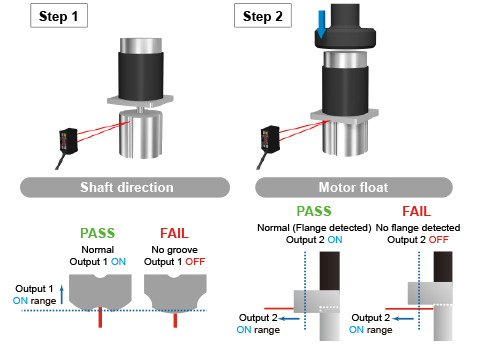 Shaft Direction and Motor Float Detection
