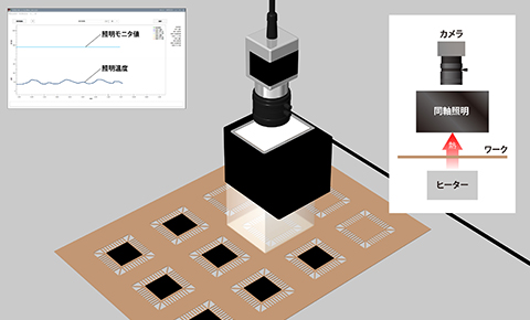 Chip mounting positioning in high-temperature environment