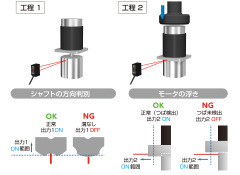 Shaft direction and motor float detection