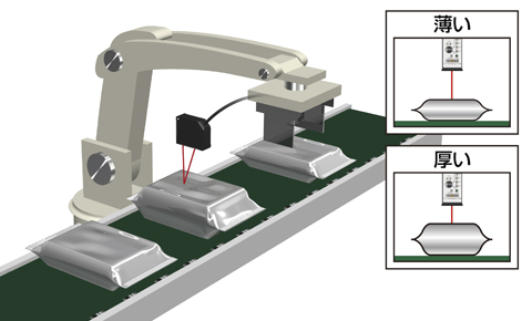 Controlling height of robot arm