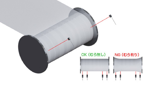 Measuring uneven winding of electric wire