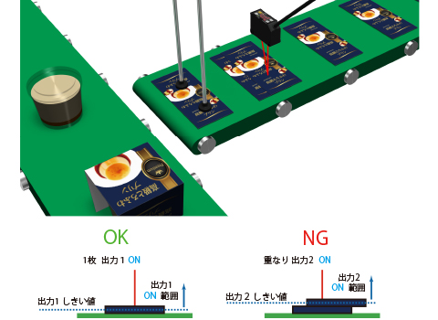 Detection of overlapped outer packaging paper