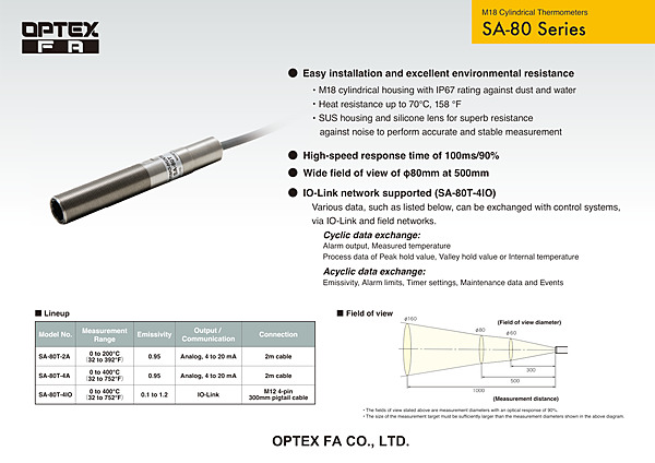 SA-80 / Datasheet(PDF)