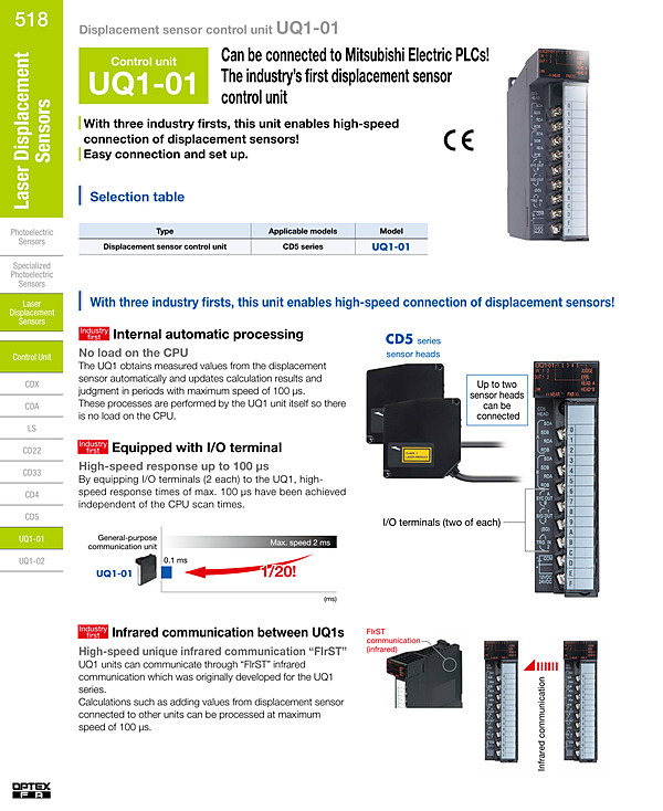 UQ1 / Catalog(PDF)