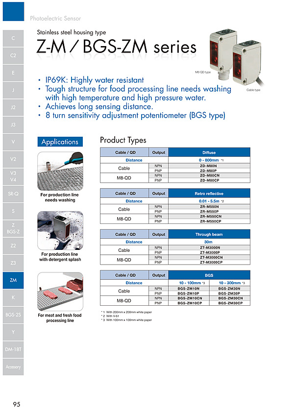 Z-M / Catalog(PDF)