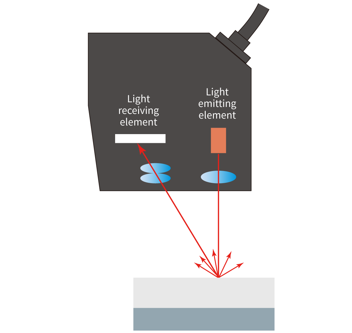 Diffuse Reflective Diagram