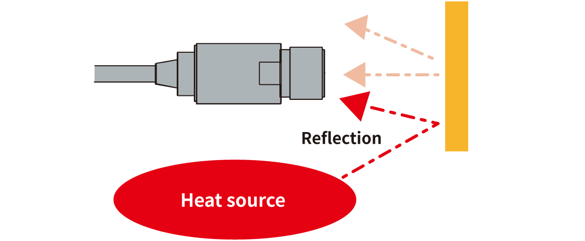 Diagram of Light Reflection from Glossy Metal