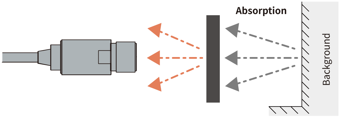 Diagram of Light Transmittance for Rubber