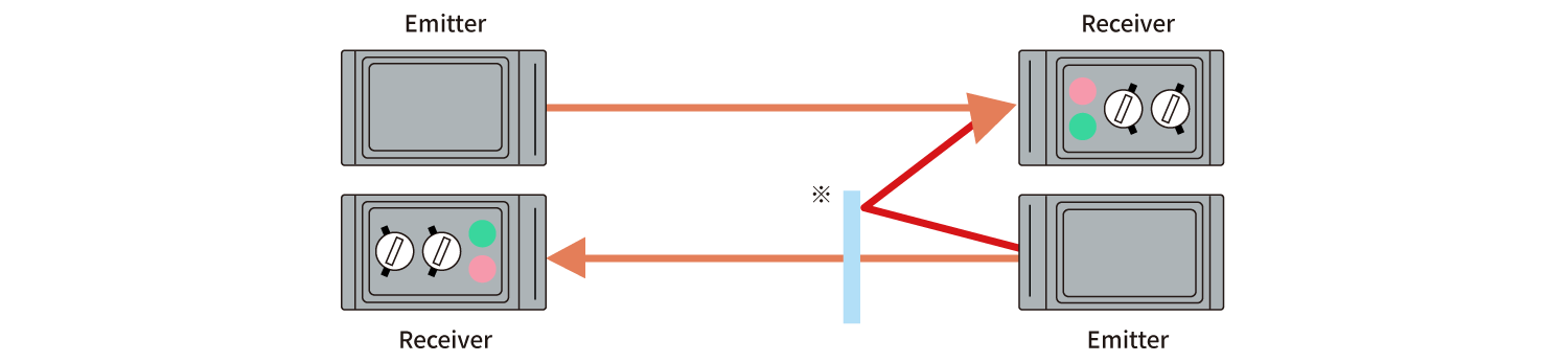 Cross-Talk Prevention