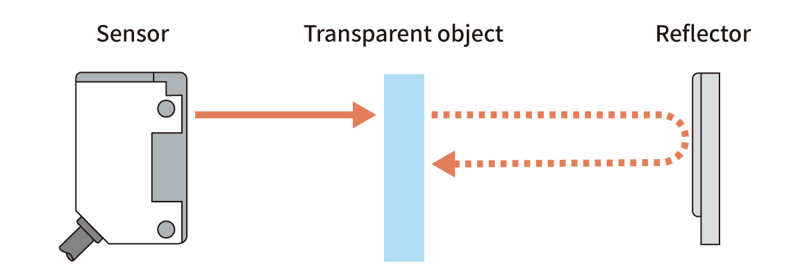 Photoelectric Sensors | Background Suppression