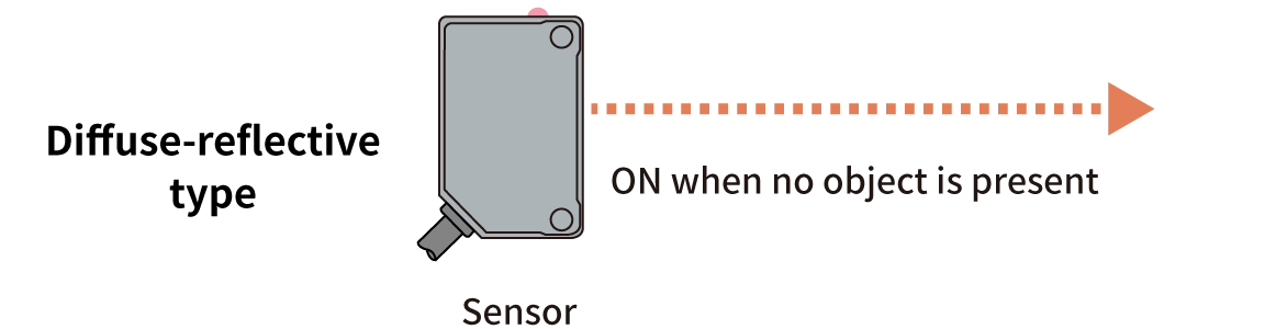 Photoelectric Sensors | Dark ON Operation (Diffuse Reflective Type)