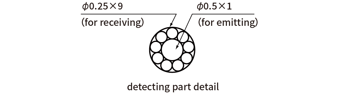 Photoelectric Sensors | Fiber Core Structure