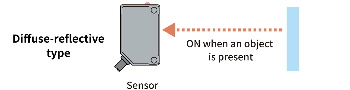 Photoelectric Sensors | Light ON Operation (Diffuse Reflective Type)