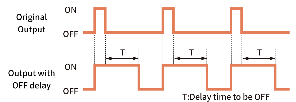 Photoelectric Sensors | Off-delay Timer Chart