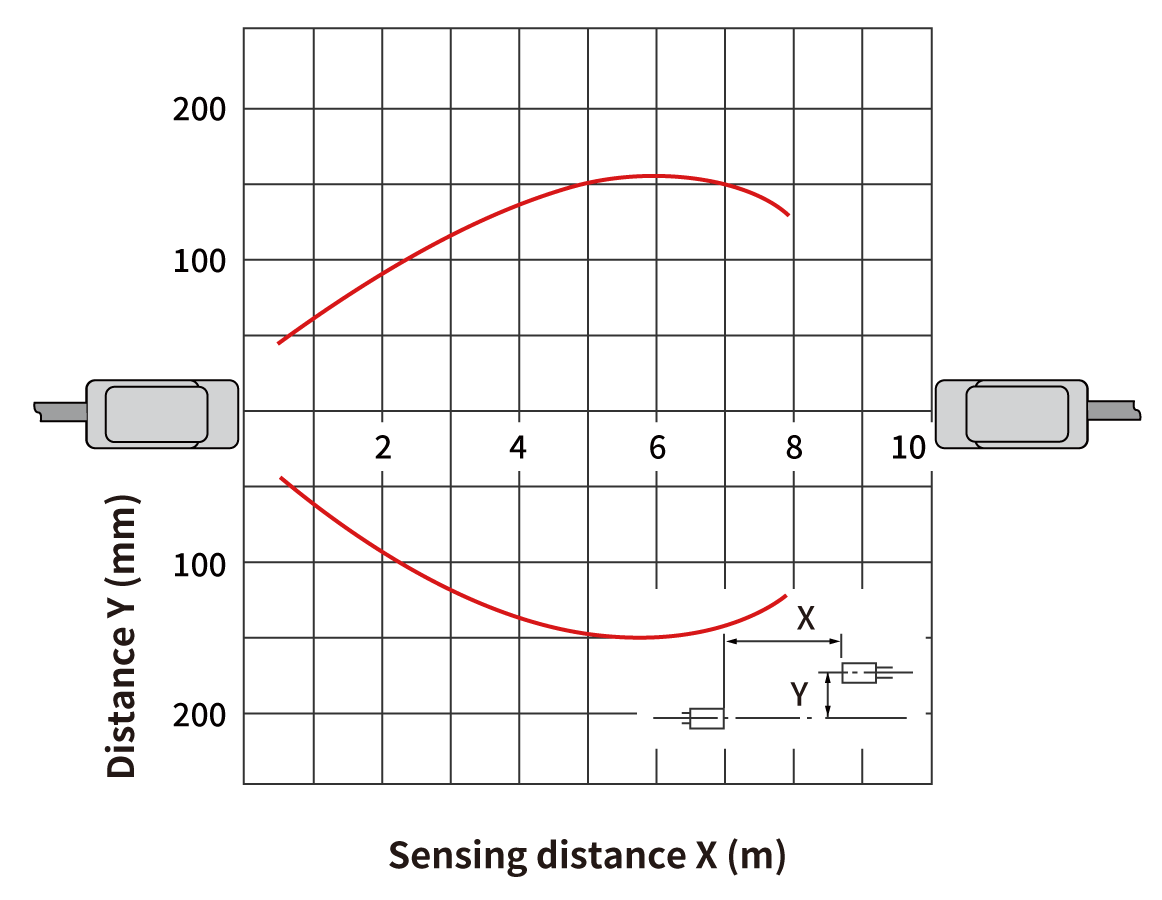 Photoelectric Sensors | Parallel Deviation