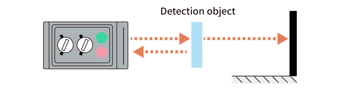 Photoelectric Sensors | Solutions for Diffuse Reflective Type | Solutions for Background Reflections 1