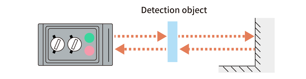 Photoelectric Sensors | Solutions for Diffuse Reflective Type | Solutions for Background Reflections 2