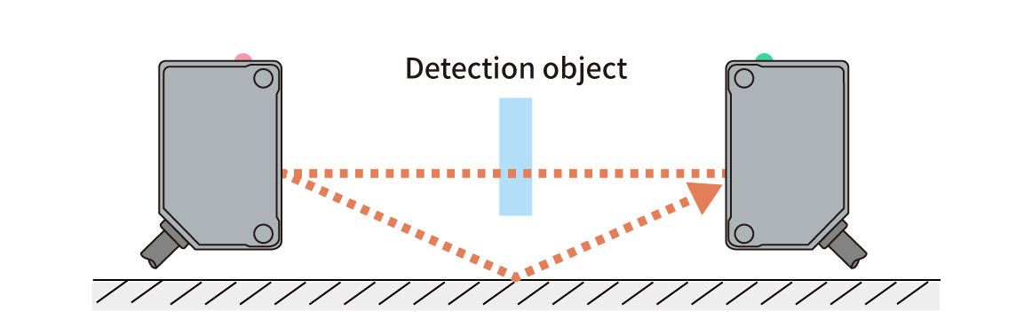 Photoelectric Sensors | Solutions for Through-Beam Type 2