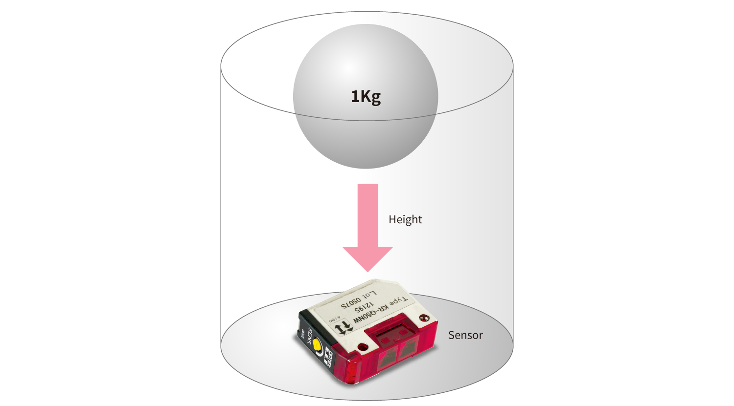 Shock testing conditions fig.01