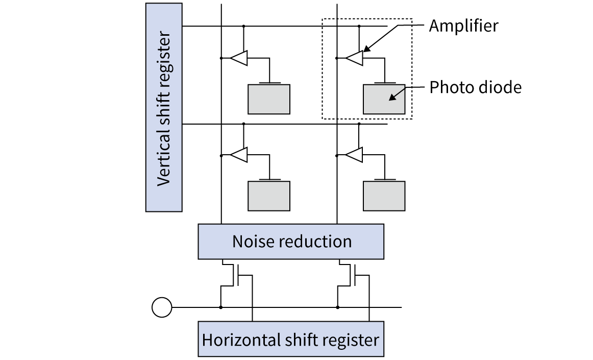 C-MOS image sensor Diagram