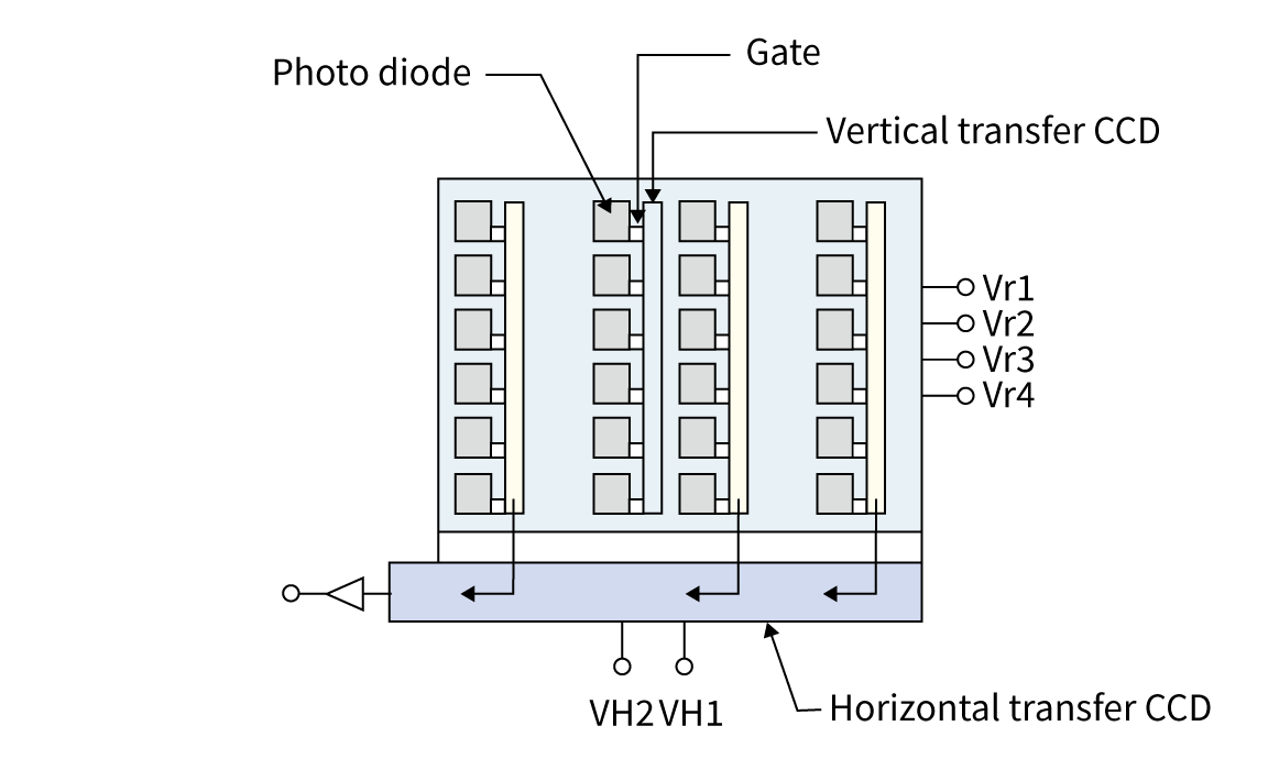 CCD image sensor Diagram