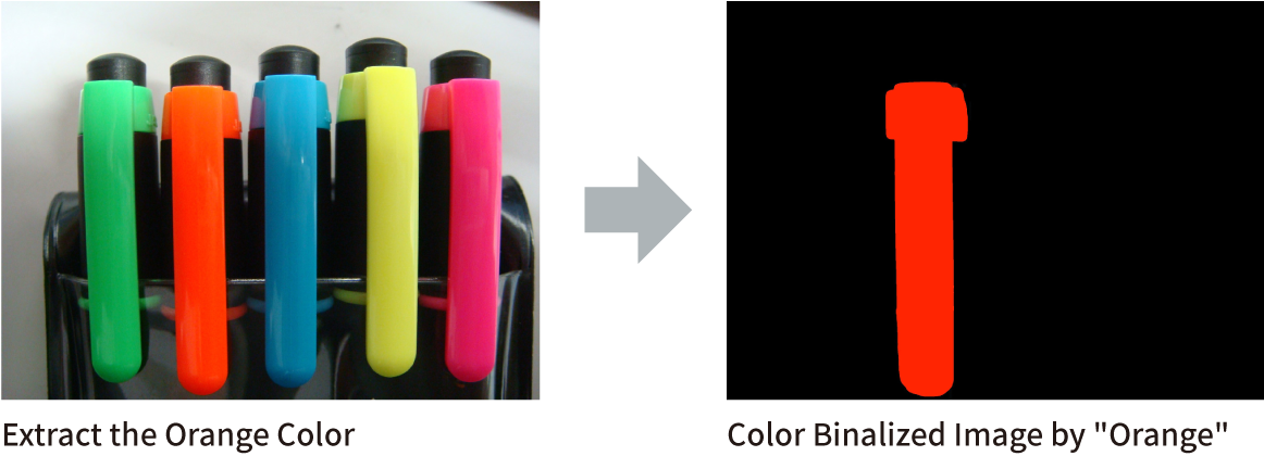 Color Binalization (Color Extracting)