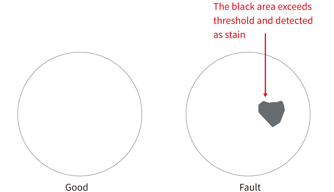detecting stain diagram