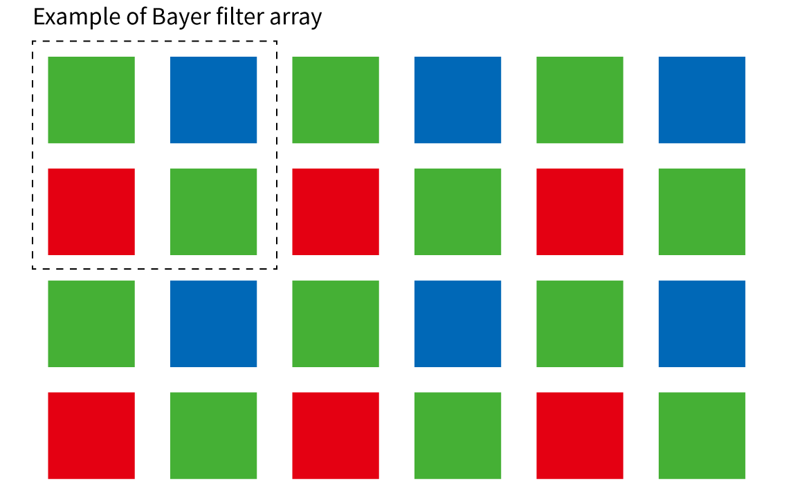 Example of Bayer filter array Diagram