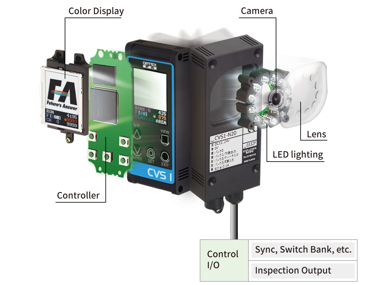 OPTEX FA CVS vision sensor