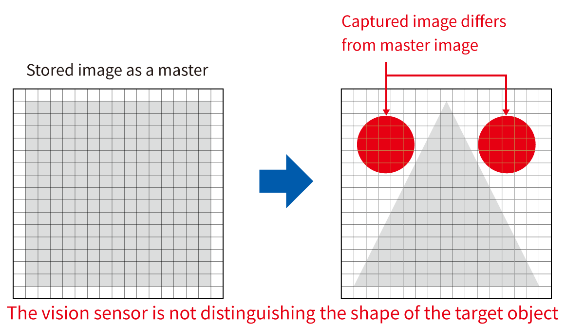 pattern matching diagram 