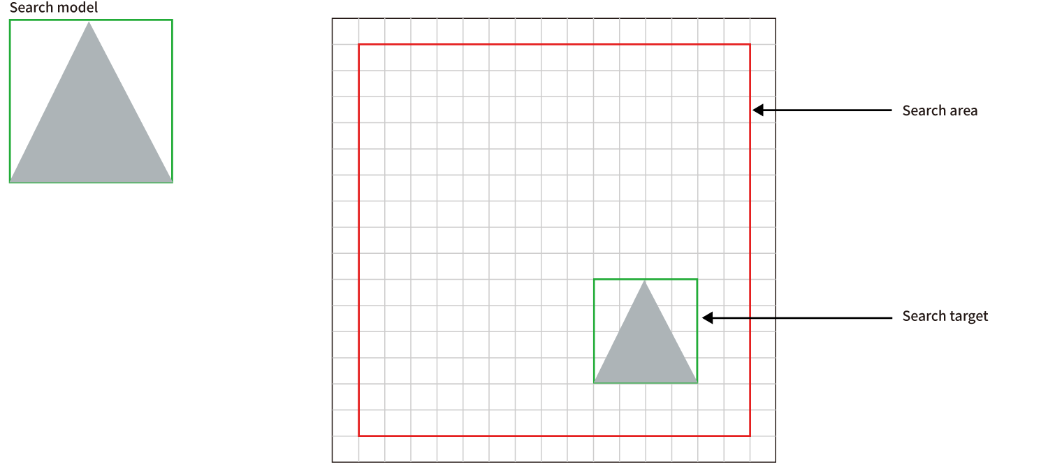 Pattern Searching Diagram
