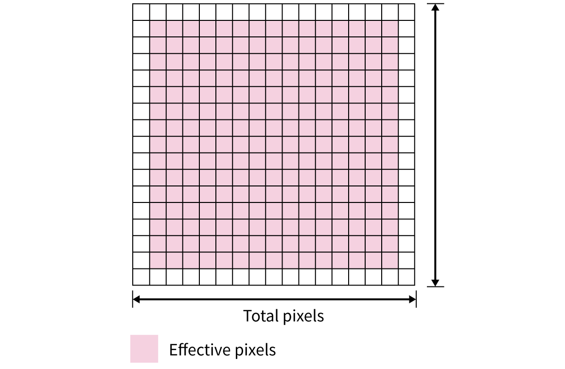 total pixcel diagram