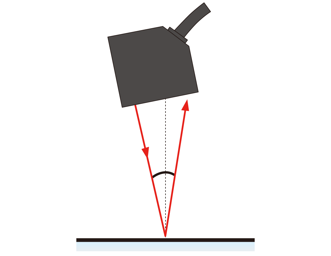 Installation at a Specular-reflection Angle Diagram