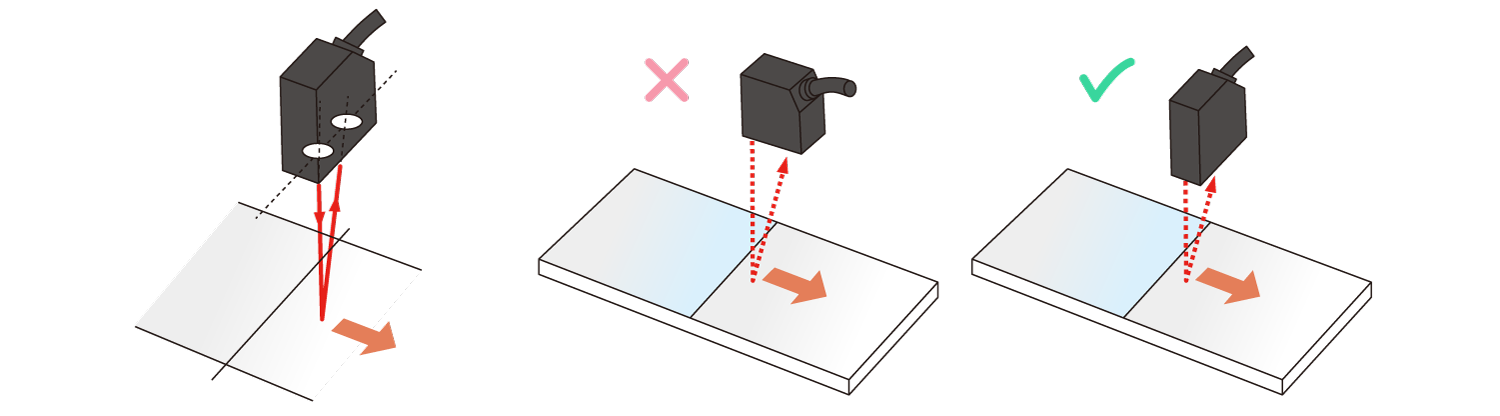 Measurement of Objects with Multiple Materials or Colors Diagram