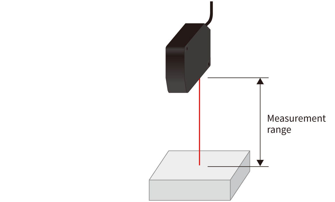 Select a model for a measurement range Diagram
