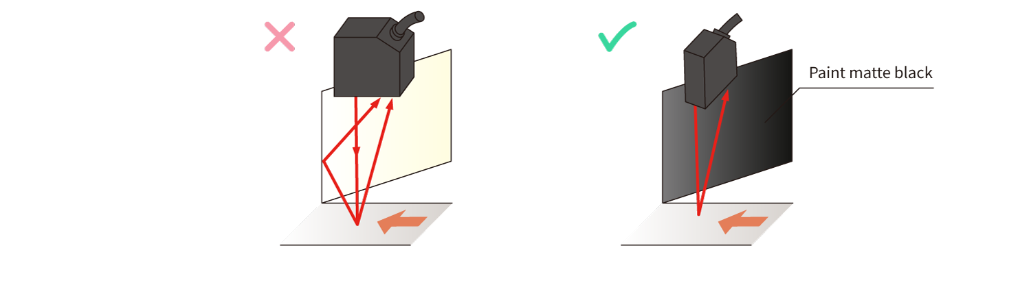 Sensor Head and Nearby Wall Diagram
