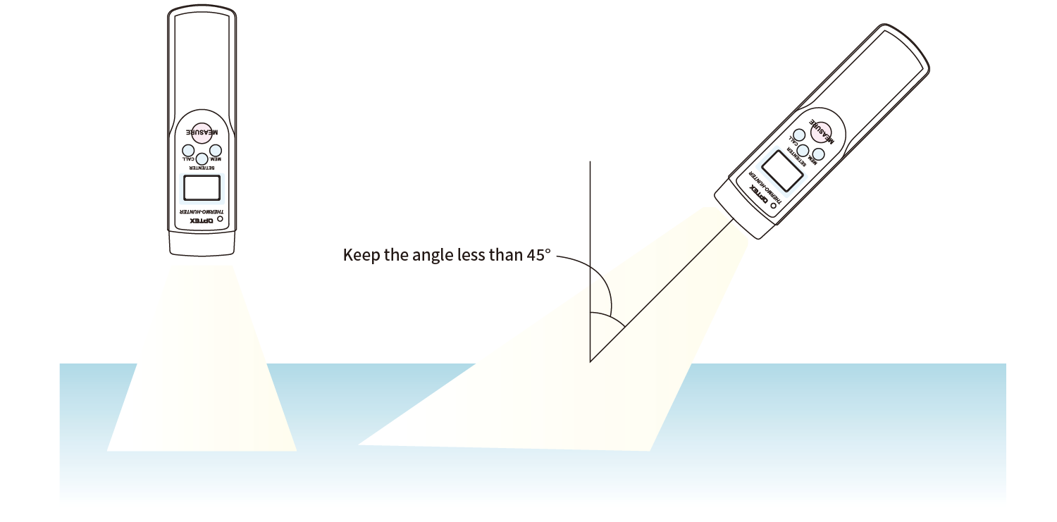 Measurement from Angled Direction