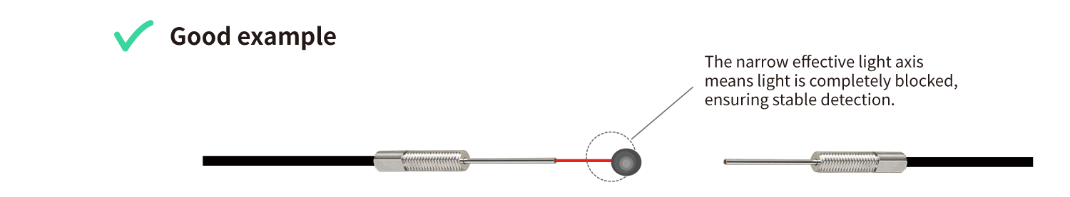 Good example Diagram