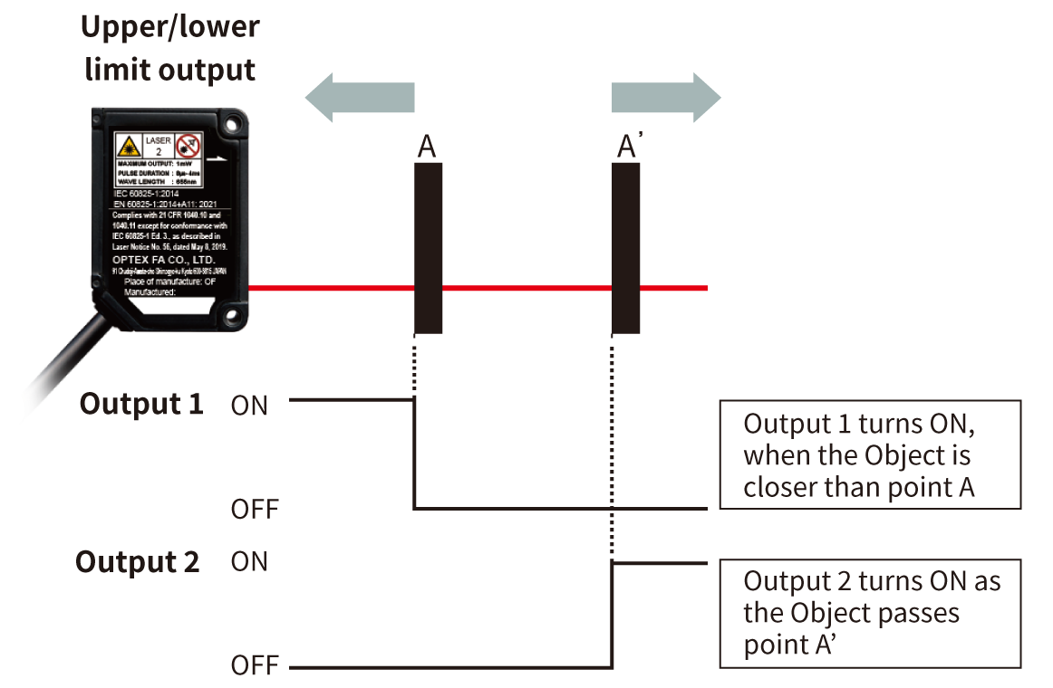 Number of Control Outputs