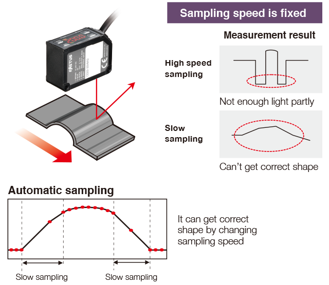 Displacement Sensors Small Displacement Sensor With Digital Display Type CD22 Series