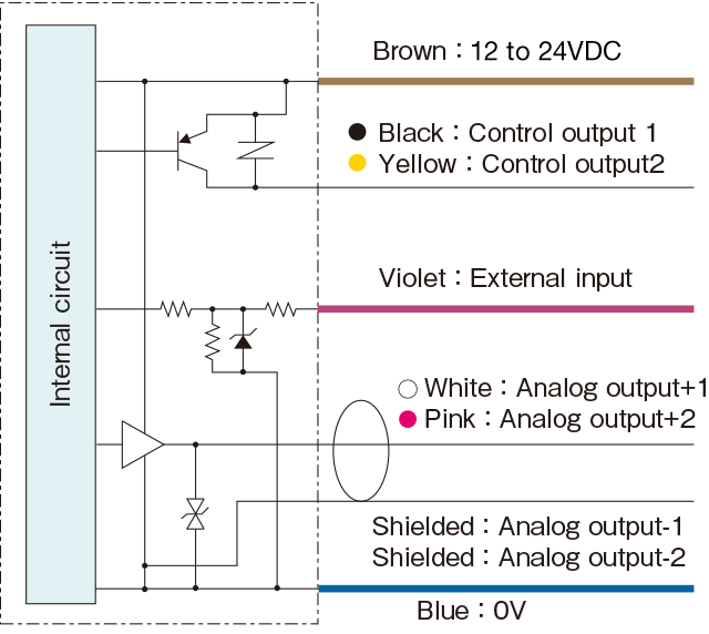 Displacement Sensors Displacement Sensor Amplifiers CDA Series