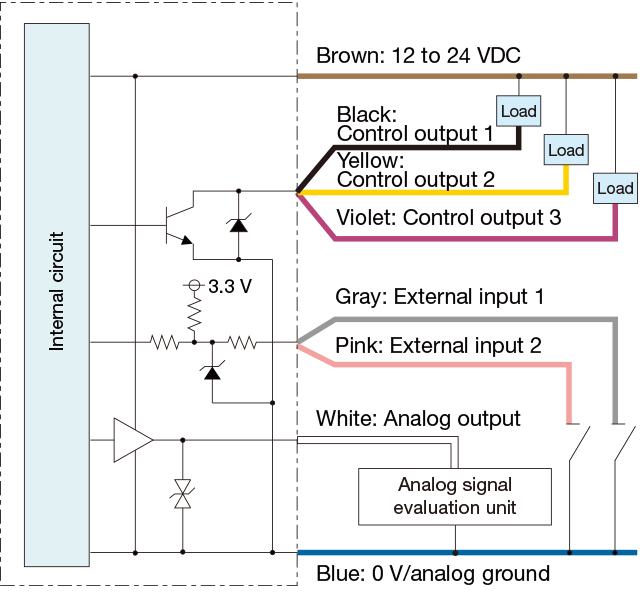 Displacement Sensors Displacement Sensor Amplifier Unit CDA Series