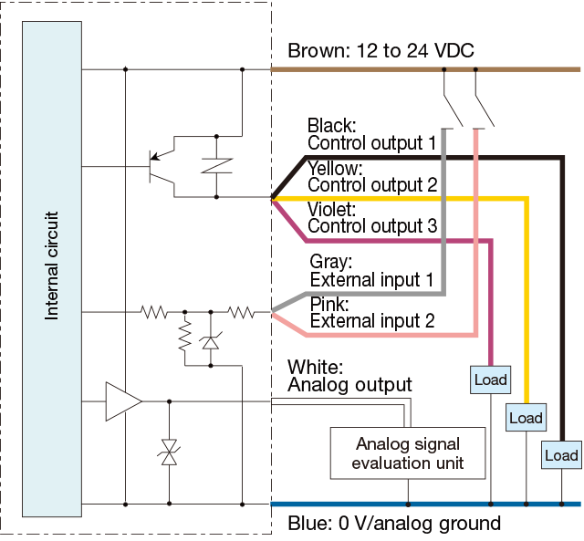 Displacement Sensors Displacement Sensor Amplifier Unit CDA Series