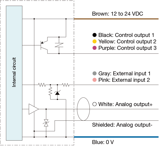 Displacement Sensors Displacement Sensor Amplifiers CDA Series