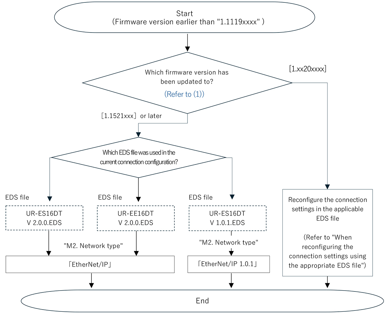 When connecting without changing existing connection settings