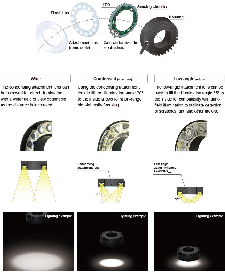 CCS High-Angle LED Ring Lights