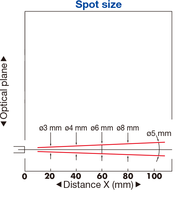 Bgs fbgs3224 cliquet pneumatique reversible 1 2 74 nm code bgs3224 Cl