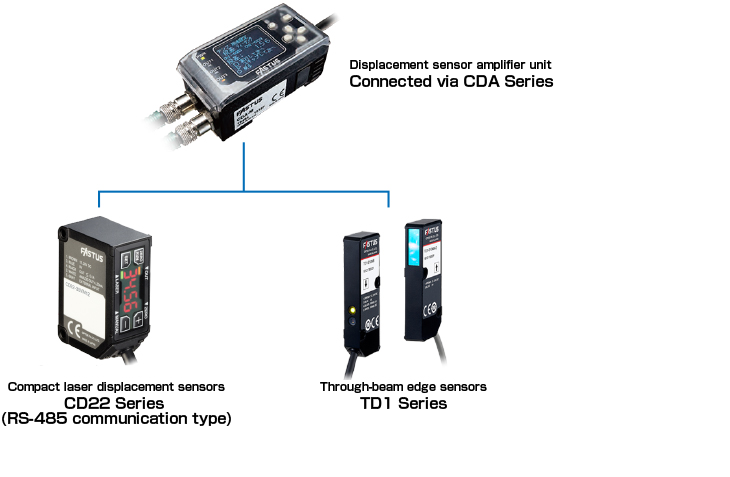 Photoelectric Sensors | Fiber Sensor | IO-Link Gateway | UC2 Series ...