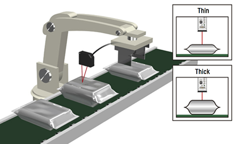 Controlling height of robot arm