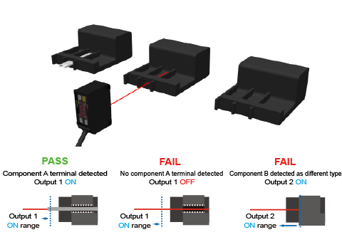 Component Attachment Confirmation and Product Discrimination